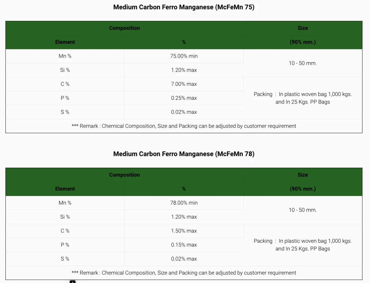 Medium carbon ferromanganese (MCFM) 