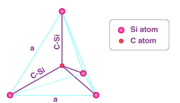 what is silicon carbide made of what is silicon carbide made of